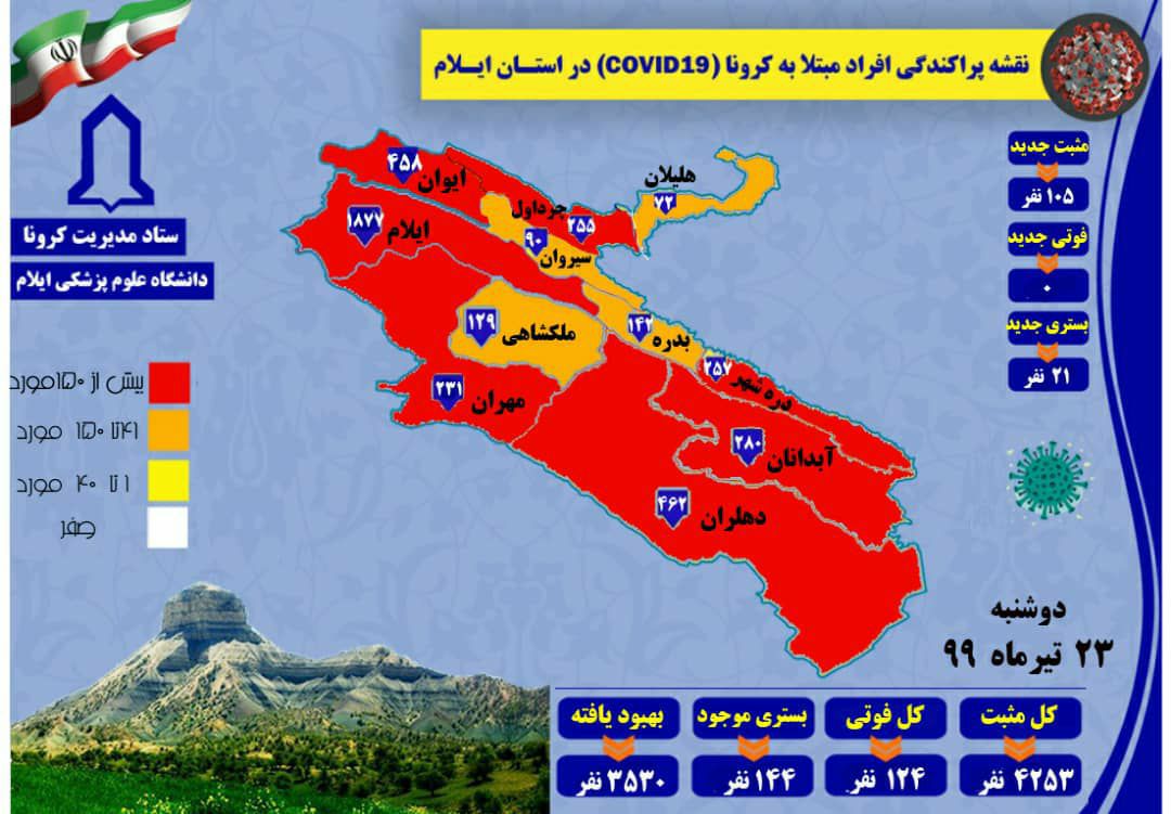 شناسایی ۱۰۵ مورد مبتلای جدید به ویروس کرونا
