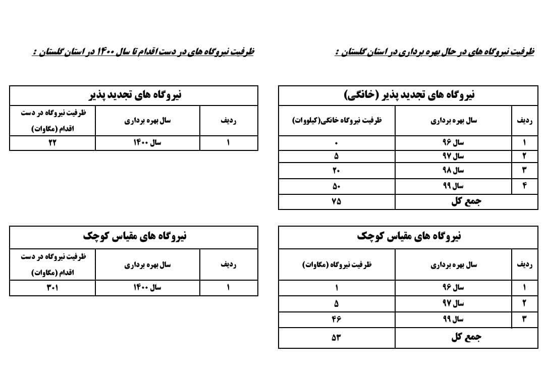 انرژی پاک