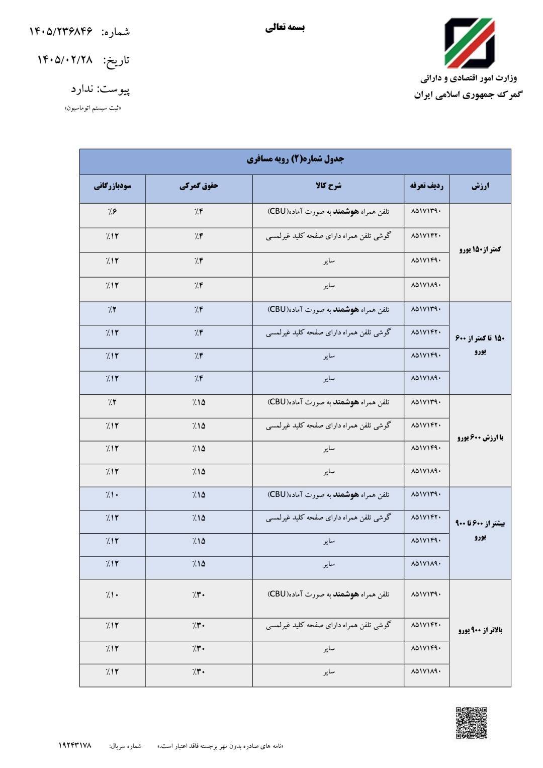 ***حقوق گمرکی واردات تلفن همراه اعلام شد